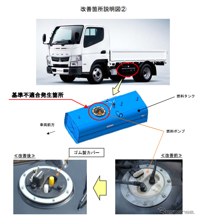 改善箇所