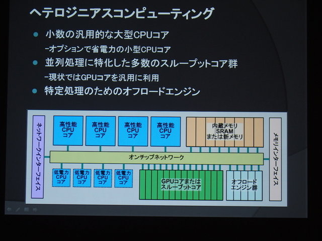 【CEDEC 2014】2020年までの技術予想～半導体の技術革新がゲーム体験におよぼす影響とは？　