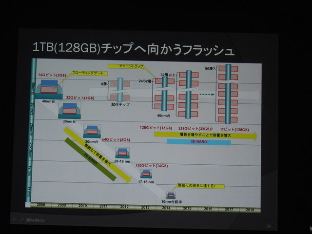 【CEDEC 2014】2020年までの技術予想～半導体の技術革新がゲーム体験におよぼす影響とは？　