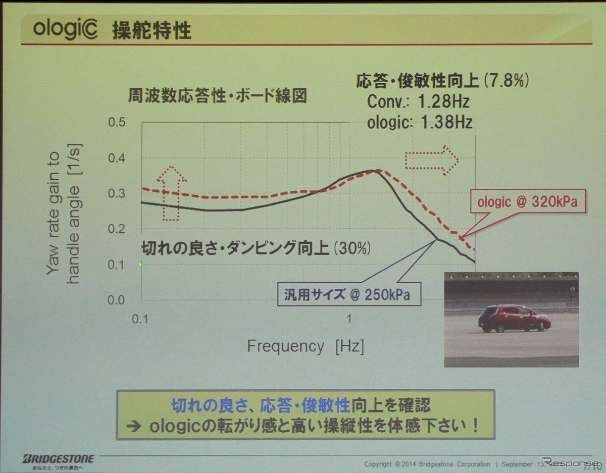 ステアリングレスポンスもよい