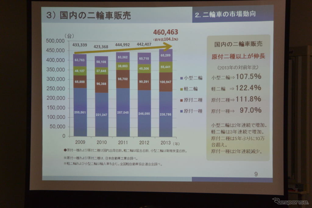 二輪4社合同記者会見