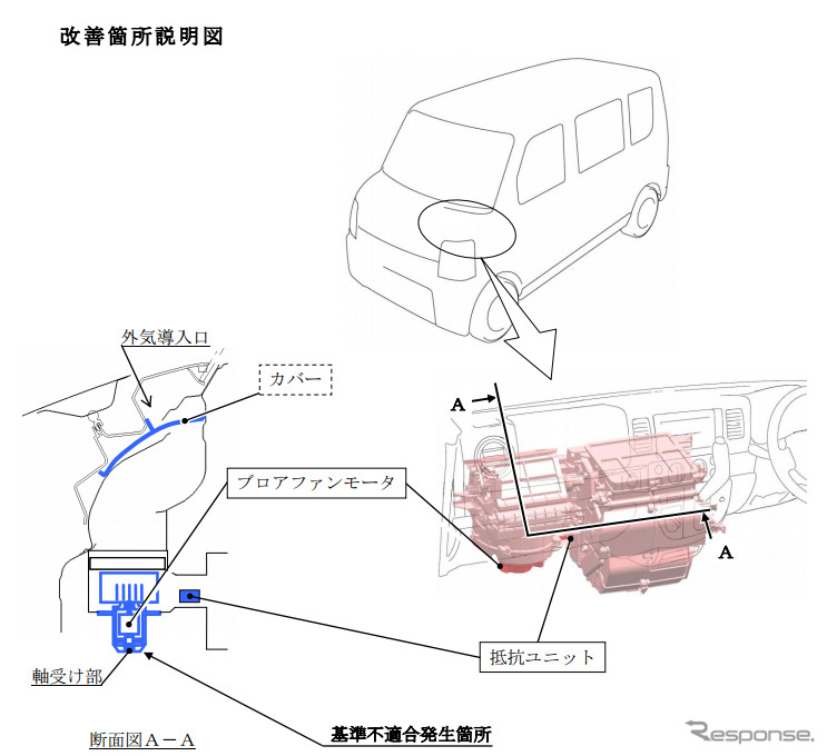 改善箇所