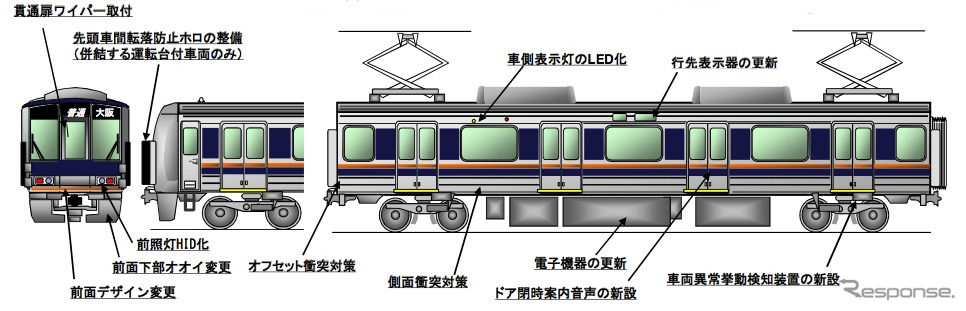 JR西日本は207系電車のリニューアルを行うと発表。安全性向上やバリアフリー対応の充実を図る