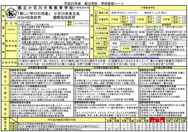 小石川中等教育学校（平成25年度）