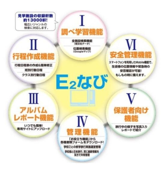 E2なび（いーなび）