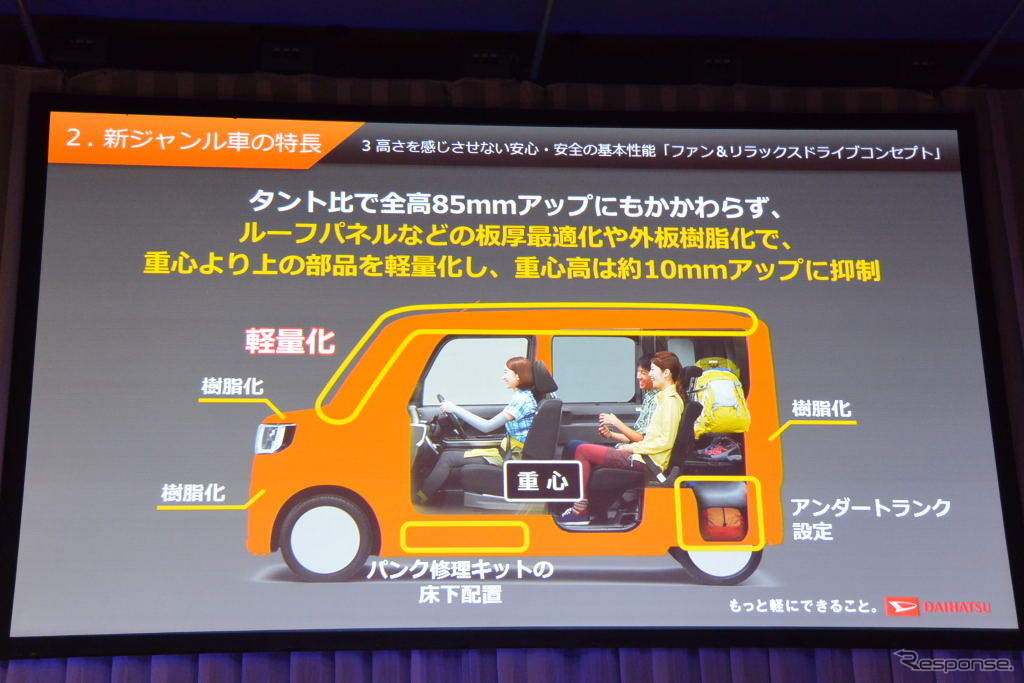 ダイハツ工業 新型軽乗用車 技術発表会