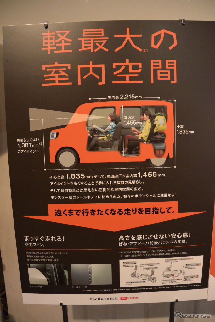 ダイハツの新型軽乗用車