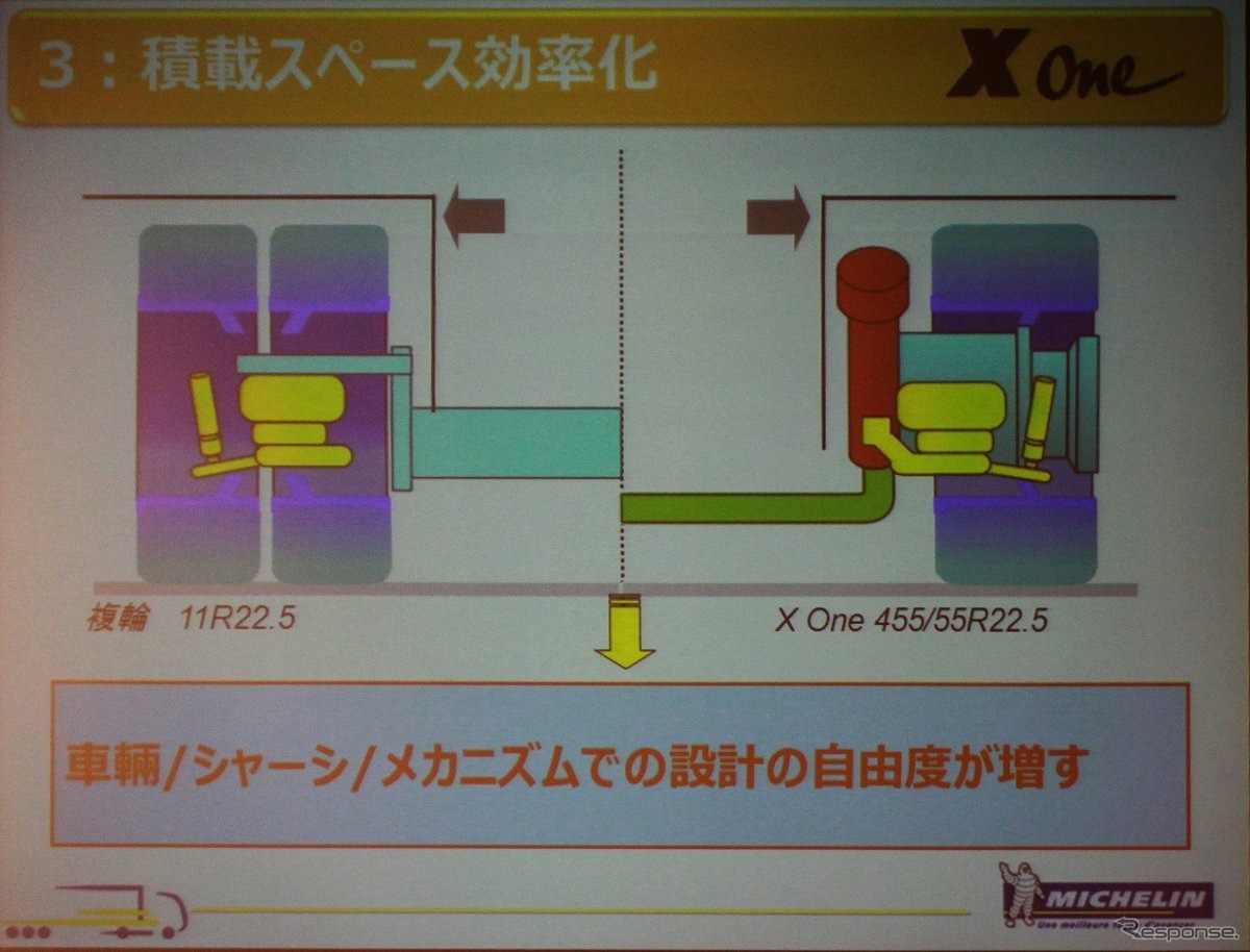 スペース確保と設計の自由度を高める