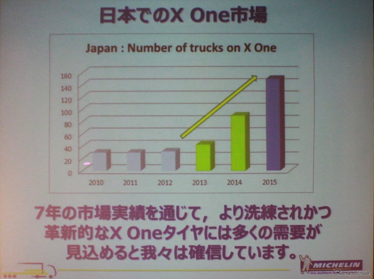 日本も追従するように市場が伸びている