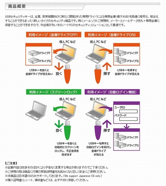 USBセキュリティキーの商品概要