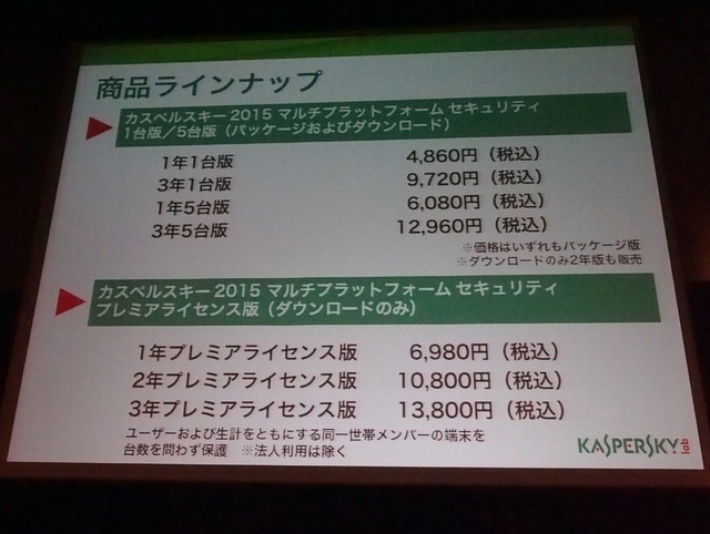 「カスペルスキー 2015 マルチプラットフォーム セキュリティ」の価格表