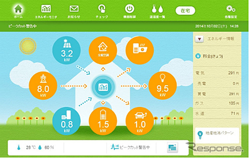 デンソー・ナビエ（操作画面）