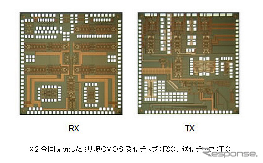 今回開発したミリ波CMOS 受信チップ（RX）、送信チップ（TX）