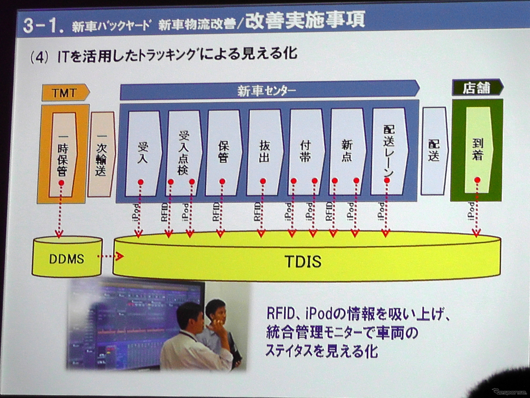 タイトヨタ（TMT）サミット店