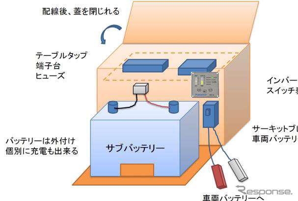 ZMP PowerUnit Z（製品イメージ）