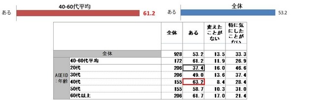 家庭で食べるお米の銘柄をこれまでに変えたことはありますか？