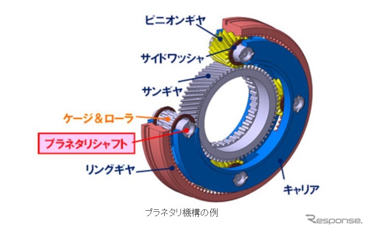 日本精工、自動車用変速機用「超長寿命プラネタリシャフト」を開発