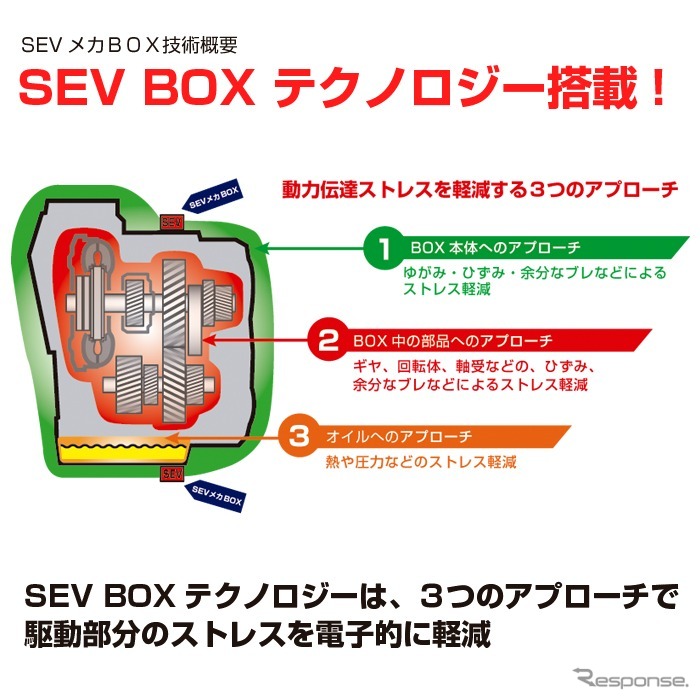 SEVメカBOX