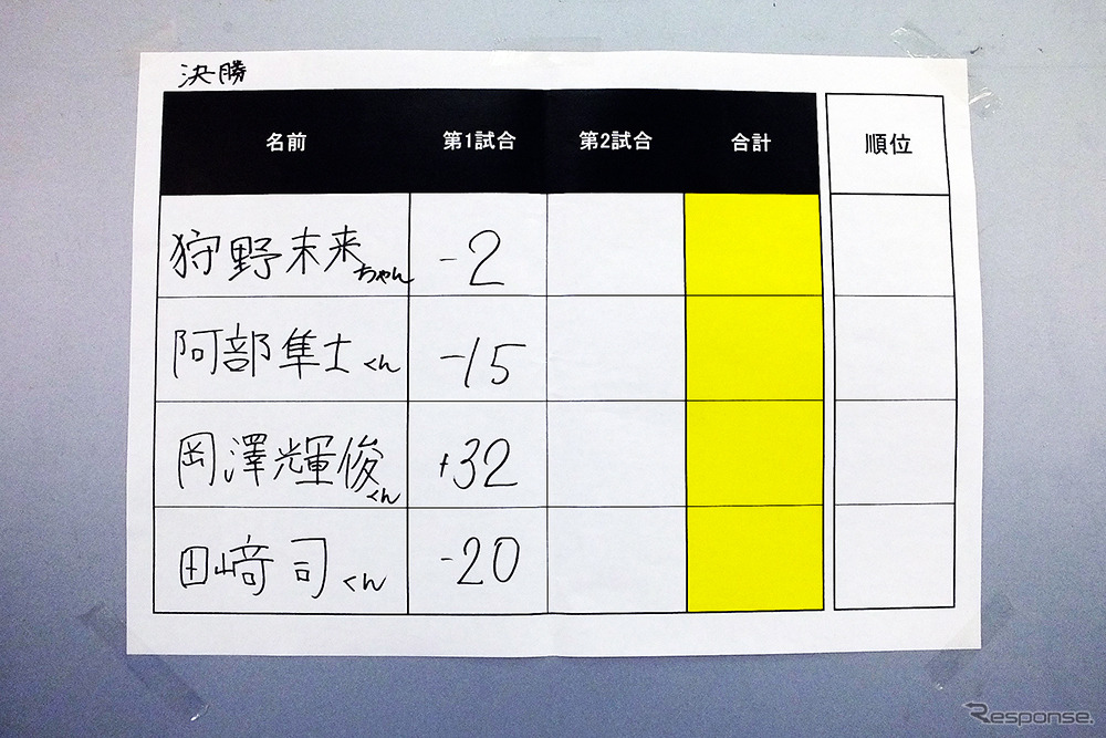 2014アジアUNOチャレンジ日本ファイナルラウンド（京都）