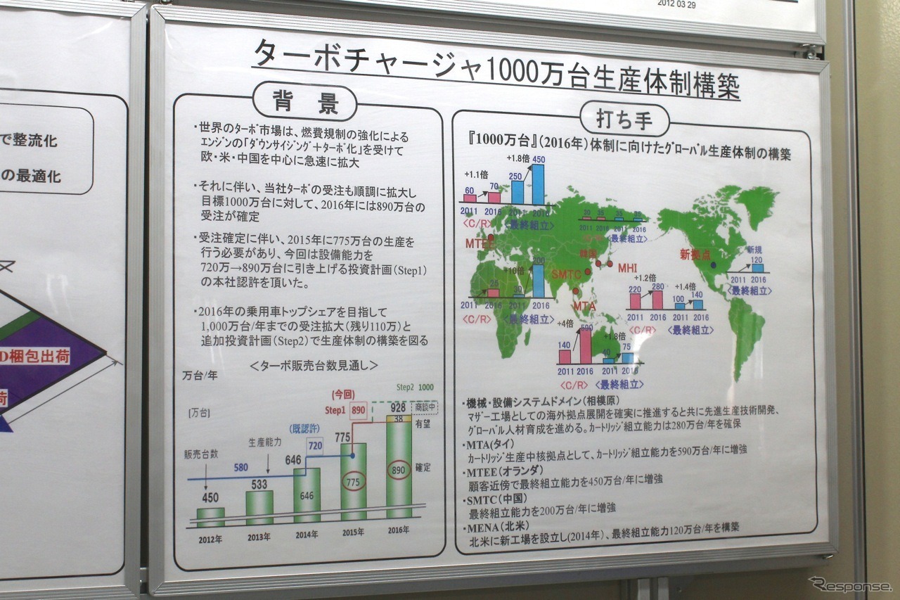 三菱重工のターボ生産体制と今後の計画