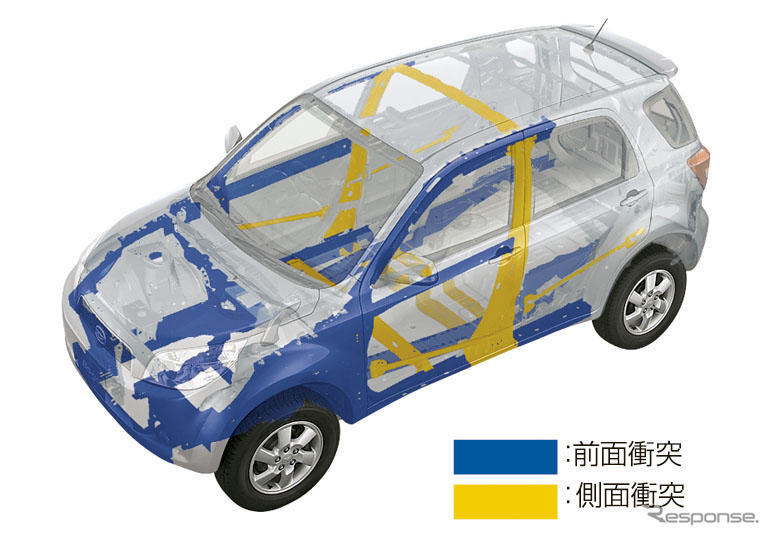 【ダイハツ ビーゴ／トヨタ ラッシュ 発表】今度は小型車専用ボディ