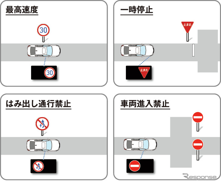 ホンダセンシング 標識認識機能