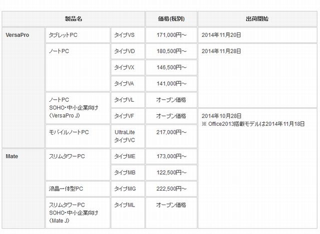 新製品の価格と出荷開始日