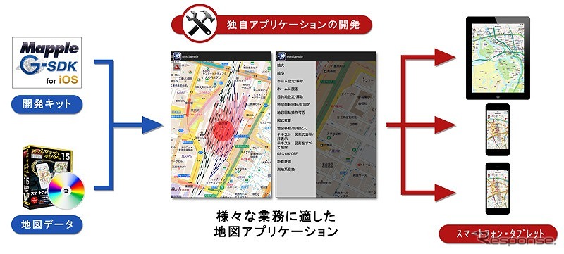 昭文社・Mapple G-SDK for iOS
