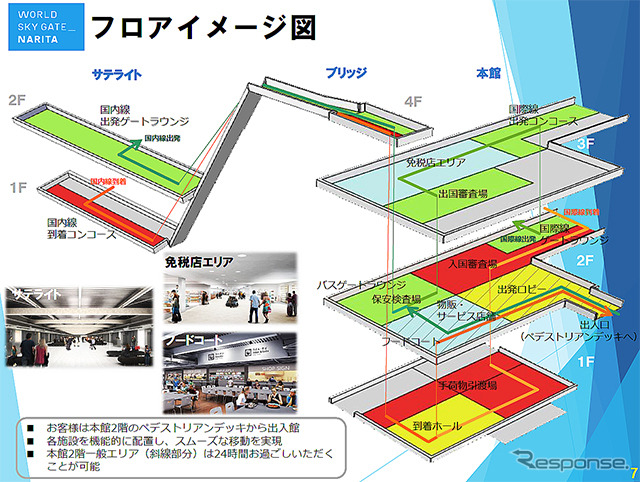 成田空港「第3旅客ターミナル」フロアイメージ