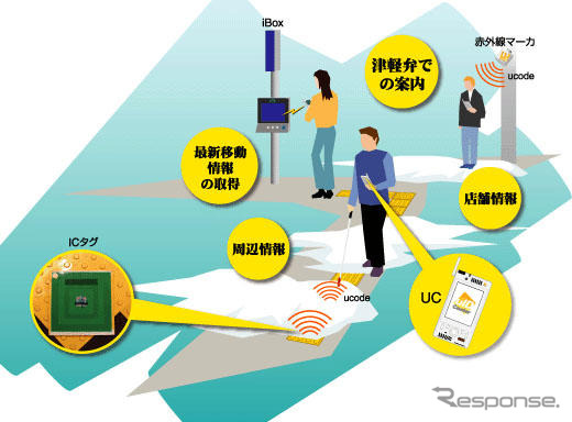 「ゆきナビあおもりプロジェクト」実証実験