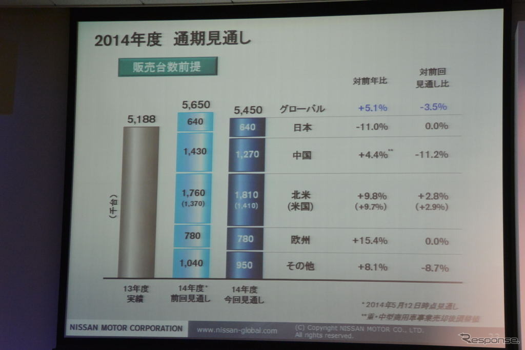 日産自動車 決算会見