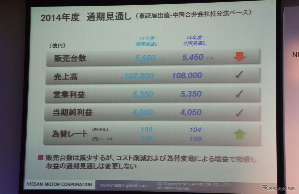 日産自動車 決算会見