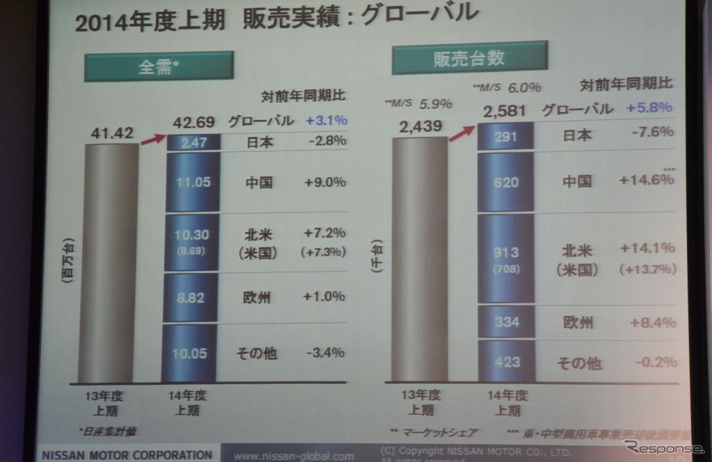 日産自動車 決算会見