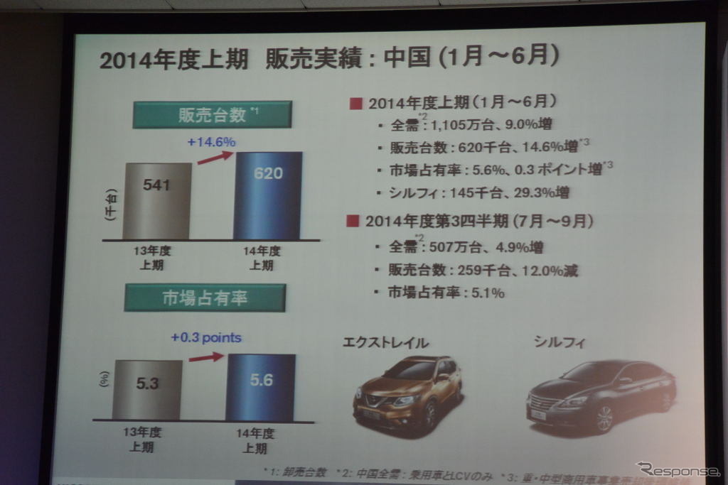 日産自動車 決算会見