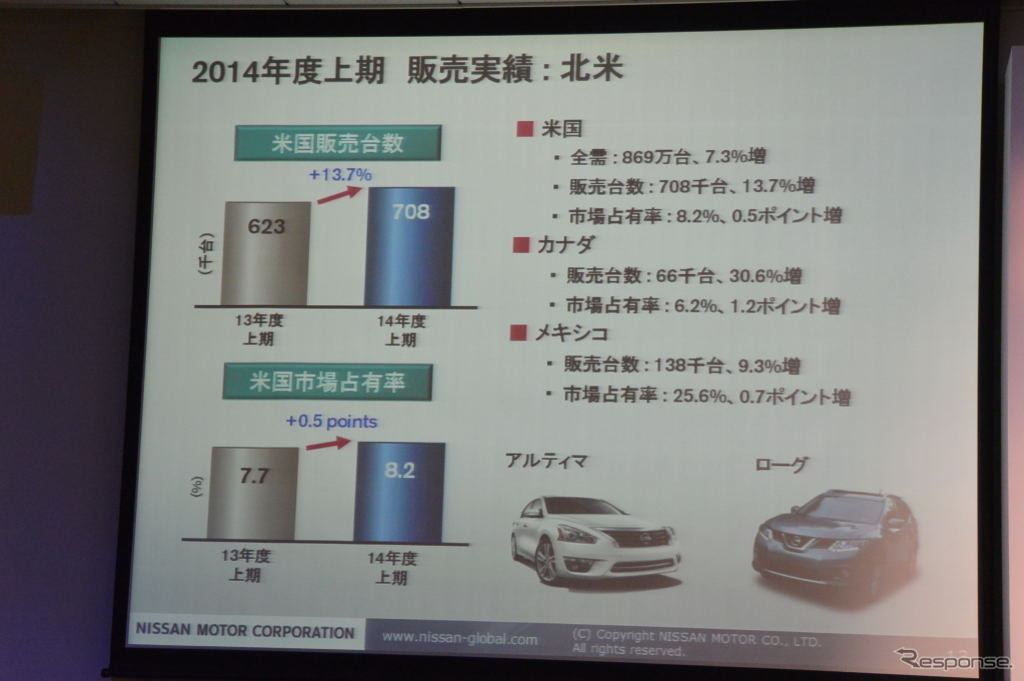 日産自動車 決算会見
