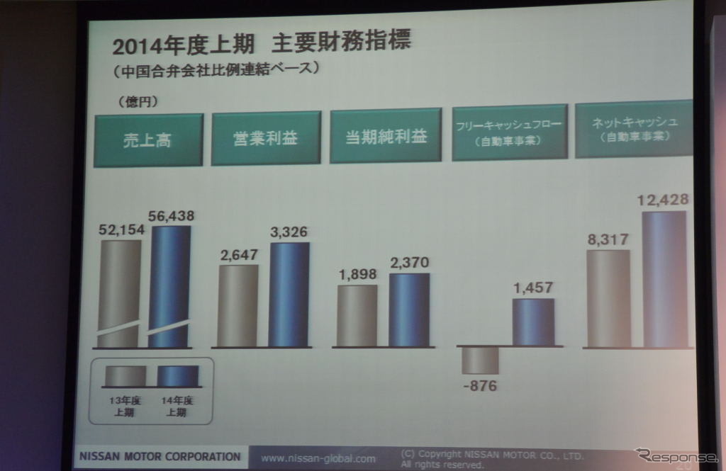 日産自動車 決算会見