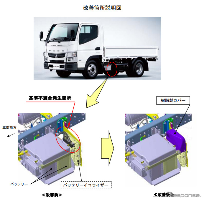 改善箇所