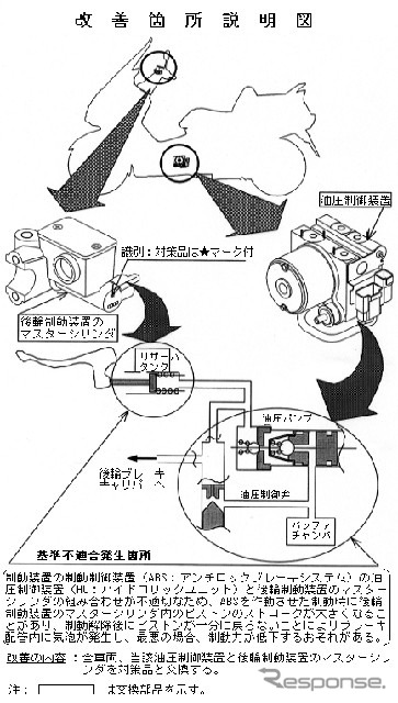 【リコール】ヤマハ『マジェスティ』のブレーキが効かなくなる