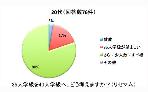 20代