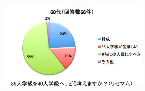 60代