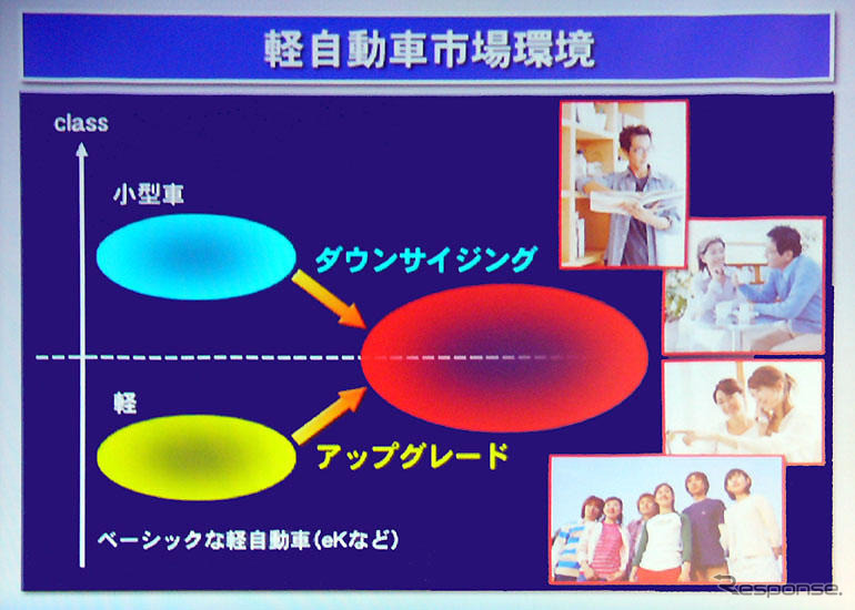 【三菱 i 発表】本気度は充分、軽プレミアム