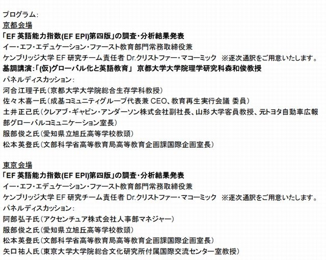 シンポジウムのプログラム