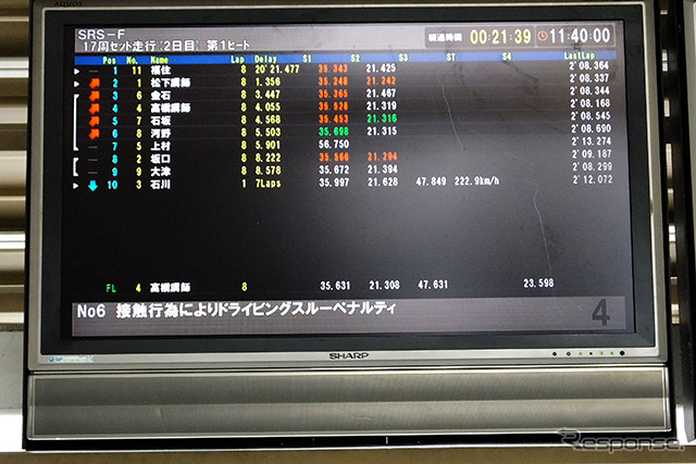 11月12日、鈴鹿サーキットで行なわれたSRS-F最終選考会