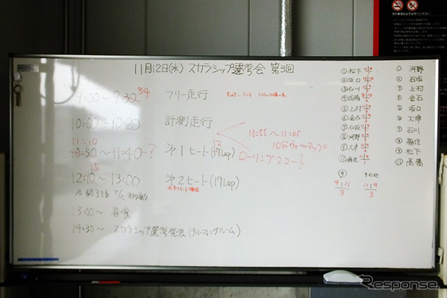 11月12日、鈴鹿サーキットで行なわれたSRS-F最終選考会