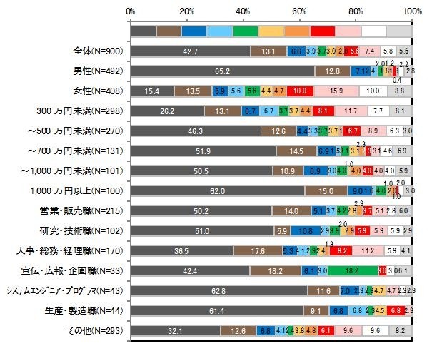 手帳カバーの色