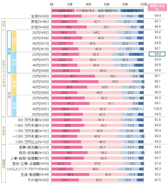 手帳の中味を見られることに抵抗はあるか