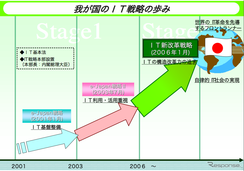 【神尾寿のアンプラグド】IT新改革戦略とケータイGPS普及のシンクロナイズ