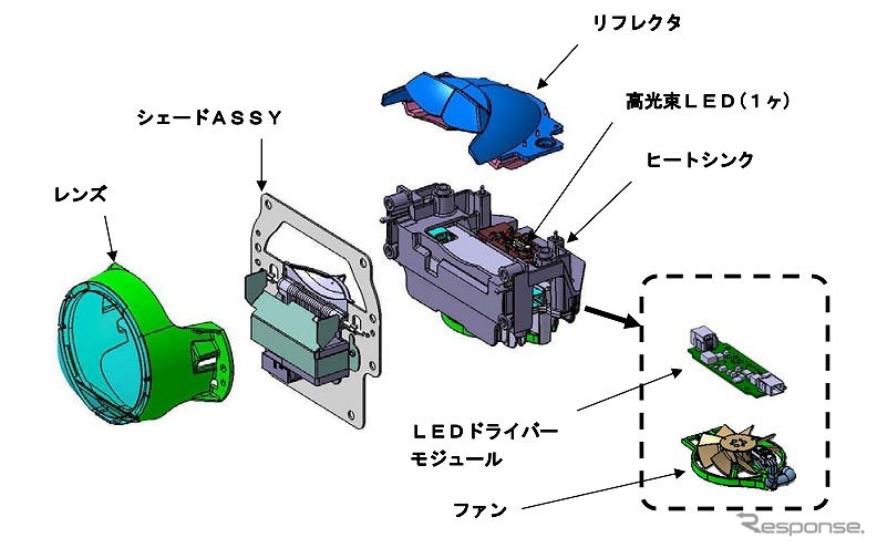 LED1灯式 バイ・ファンクション プロジェクタ