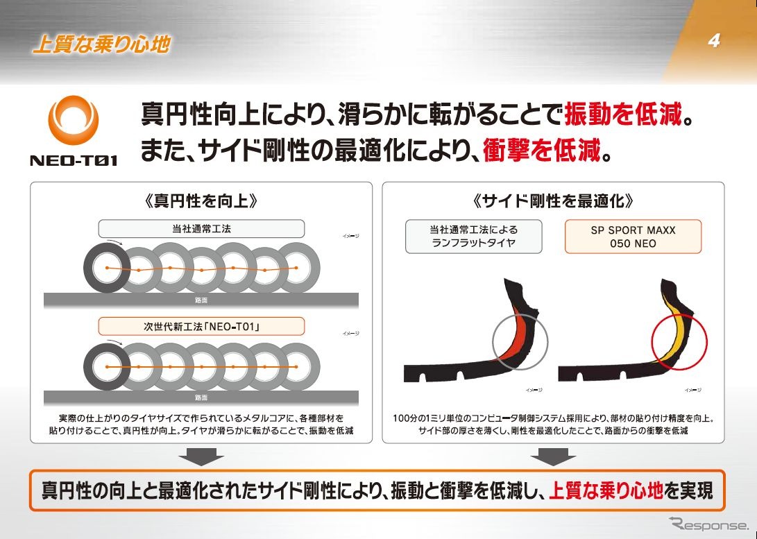 メタルコア工法はランフラットタイヤ以外もOK