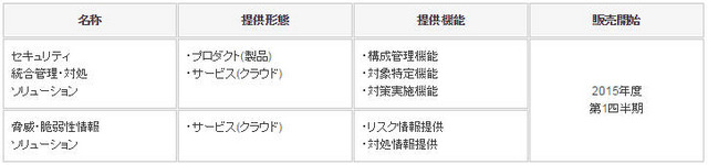 新ソリューションの概要